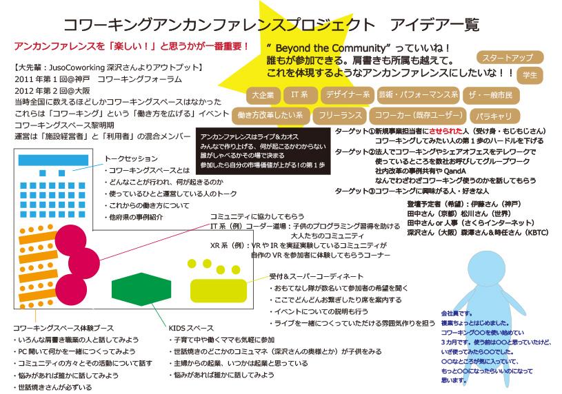 イベント Evawat
